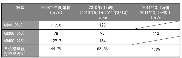 施工图优化