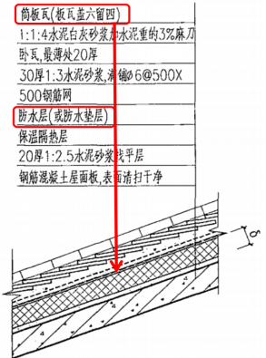 施工图优化