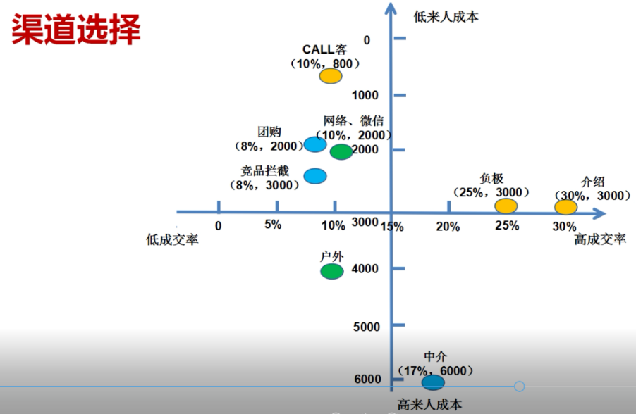 施工图优化