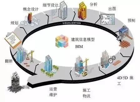 施工图优化