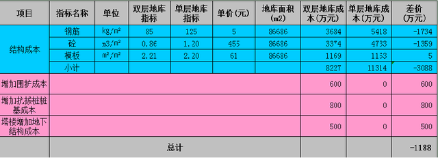 施工图优化