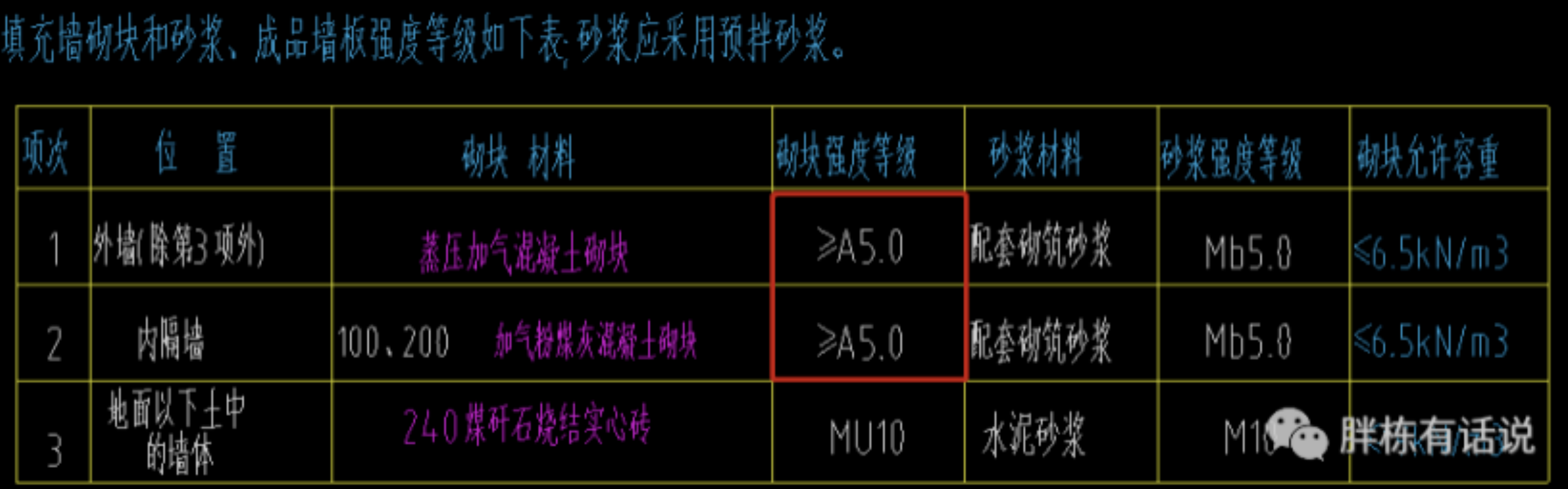 施工图优化