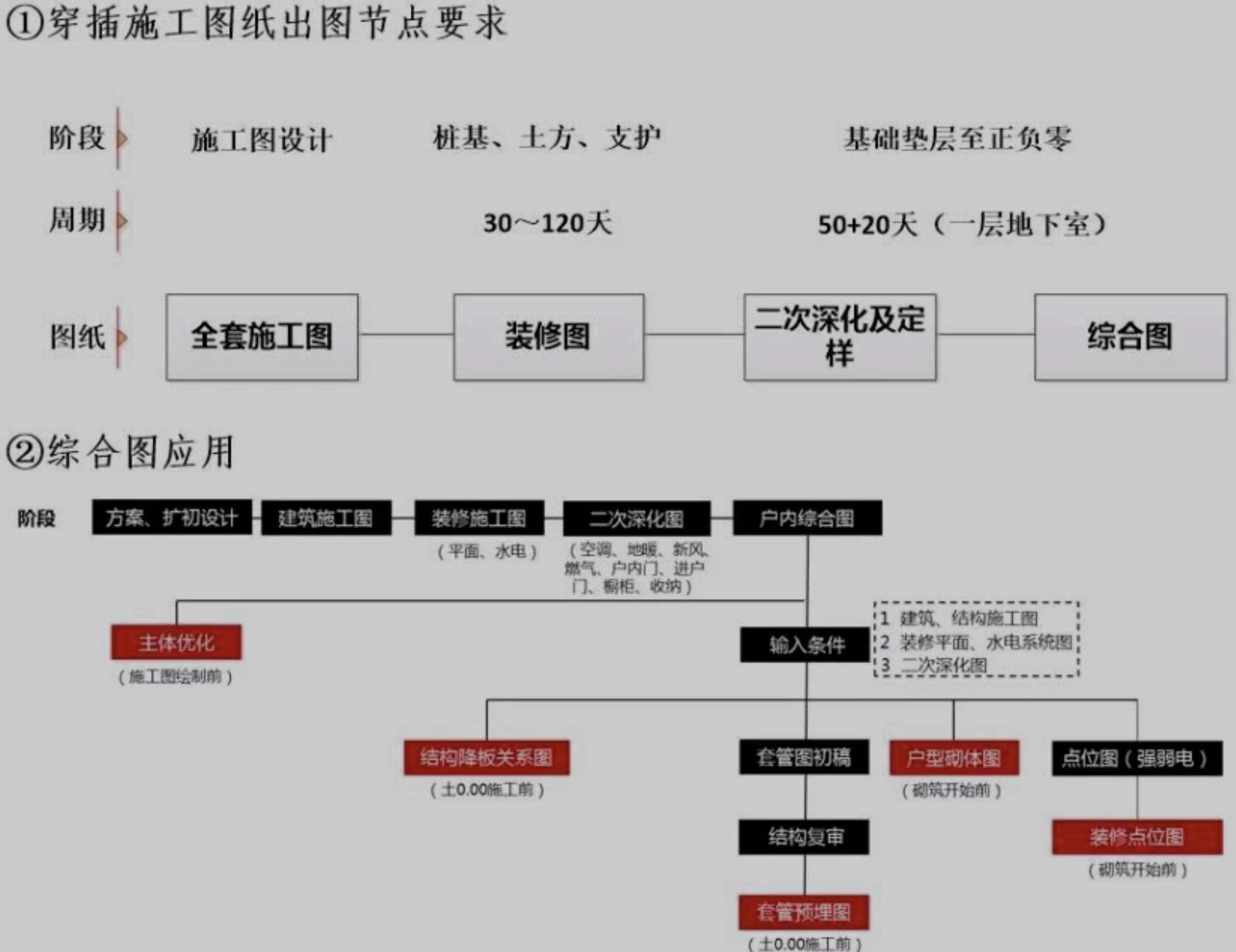 施工图优化