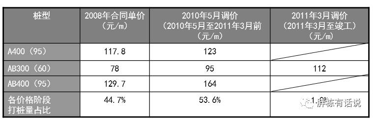 施工图优化