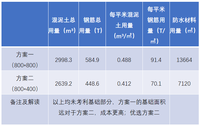 施工图优化