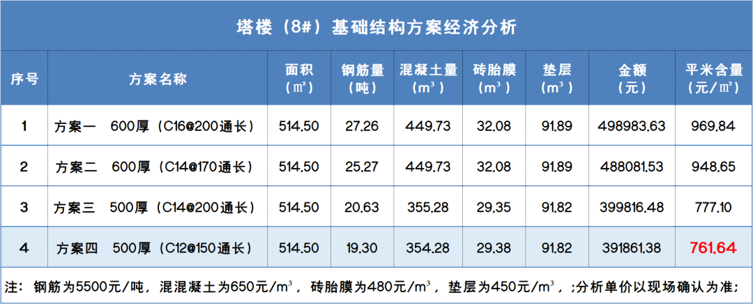 施工图优化