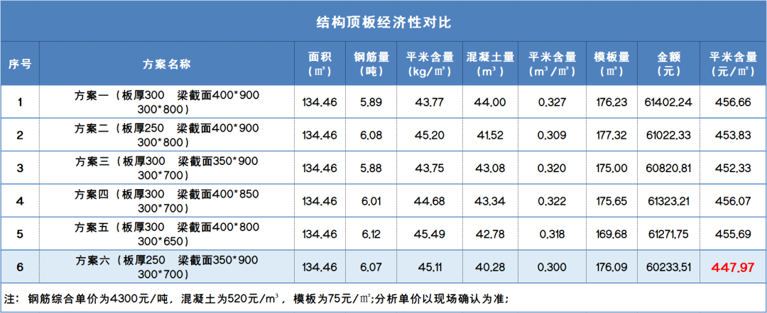 施工图优化