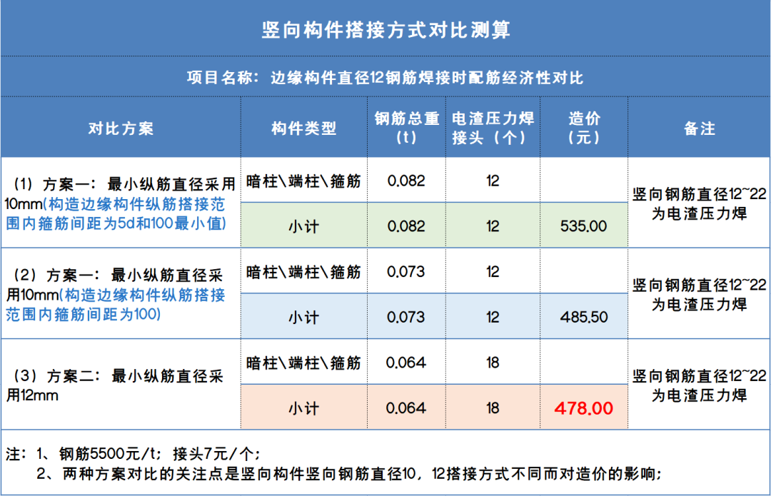 施工图优化