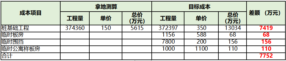 施工图优化