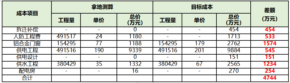 施工图优化