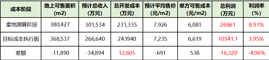 施工图优化