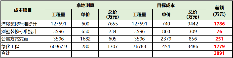 施工图优化