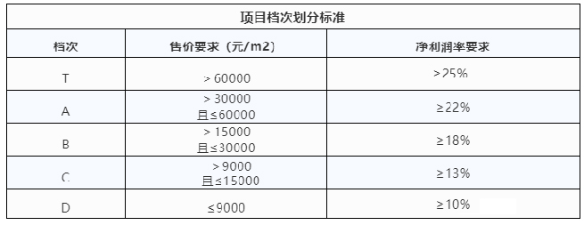 施工图优化