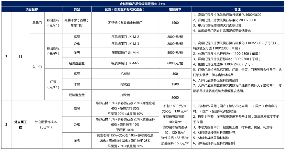 施工图优化