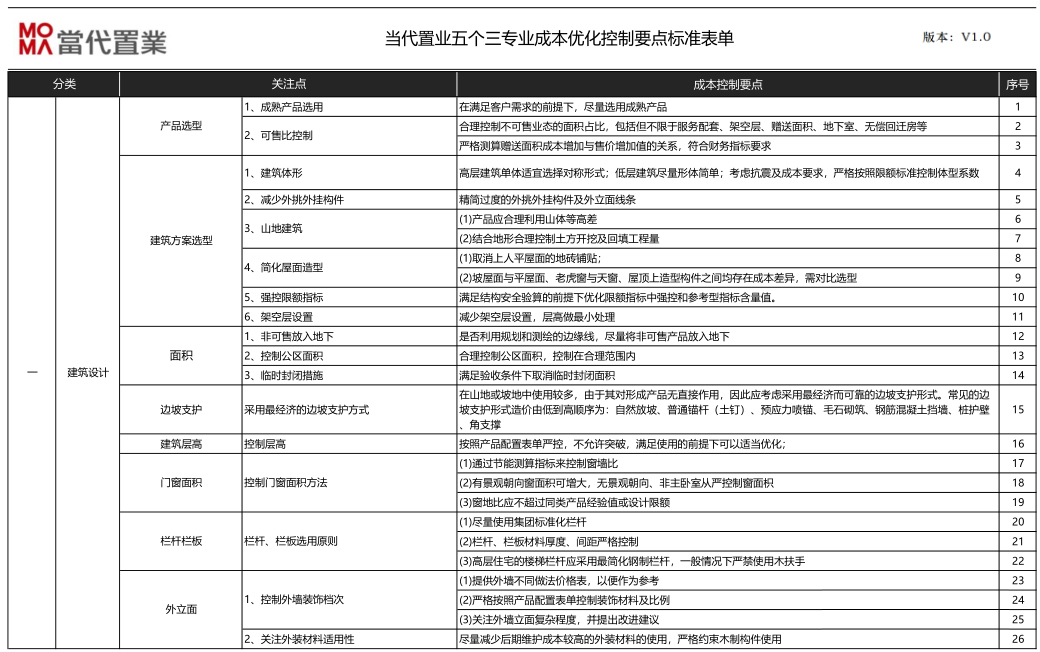 施工图优化