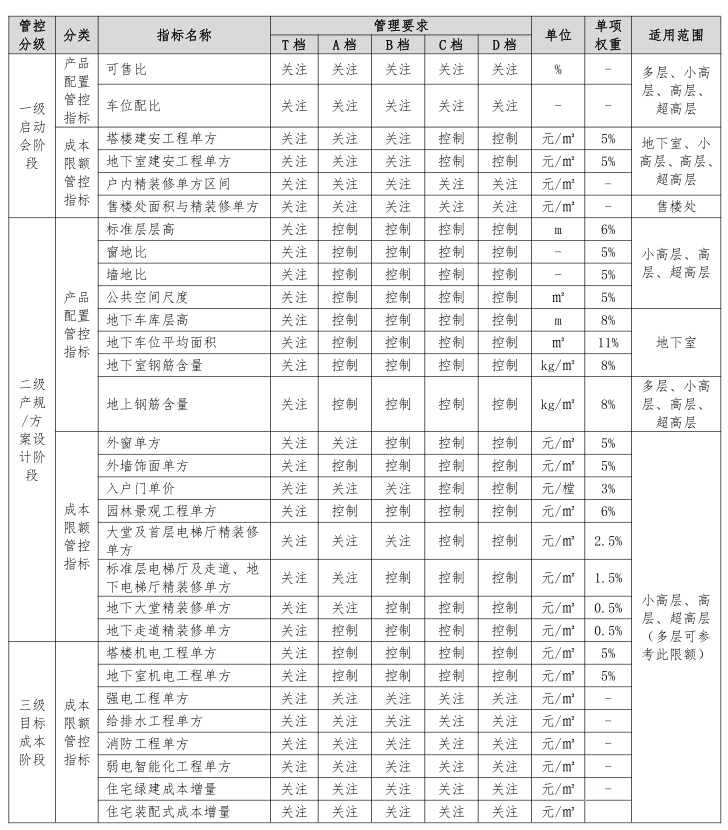 施工图优化