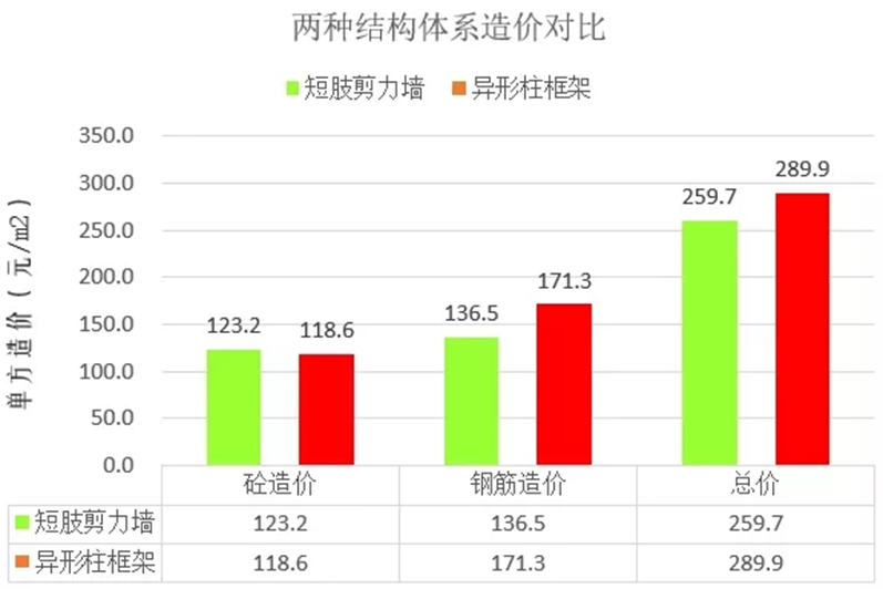 施工图优化